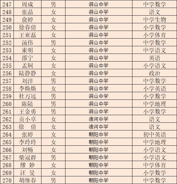 淮南市教育局,淮南市教育局电话