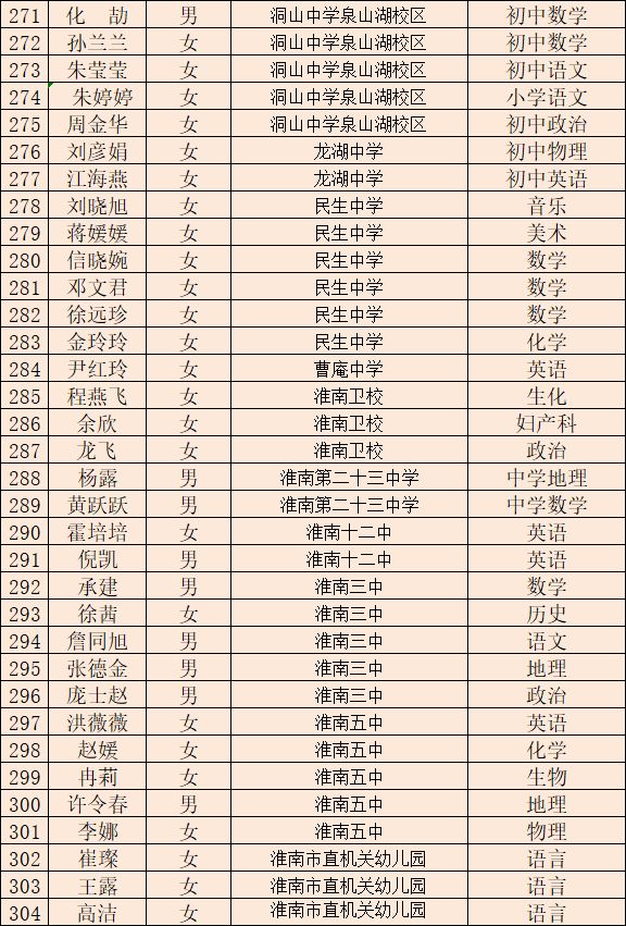 淮南市教育局,淮南市教育局电话