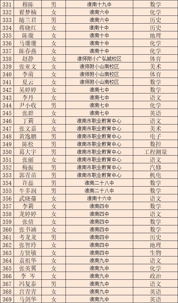 淮南市教育局,淮南市教育局电话