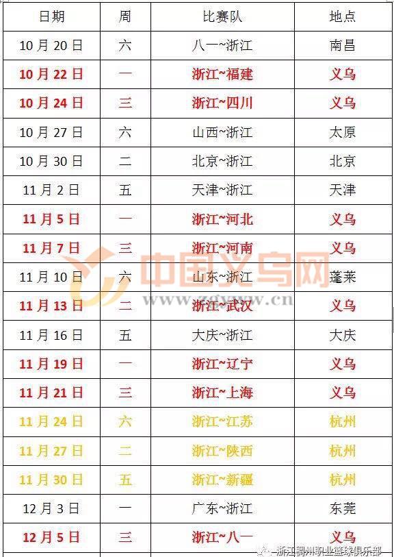 cba稠州主场在哪里(本赛季稠州女篮主场仍在义乌 “双十一”男篮将携惊喜重返义乌)