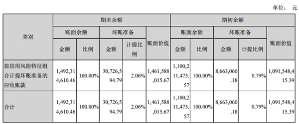 九芝堂股价7个月腰斩 应收账款14亿直追半年营收