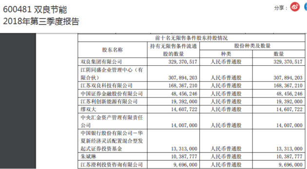 “国家队”基金净值又动了？最新持仓动向看过来