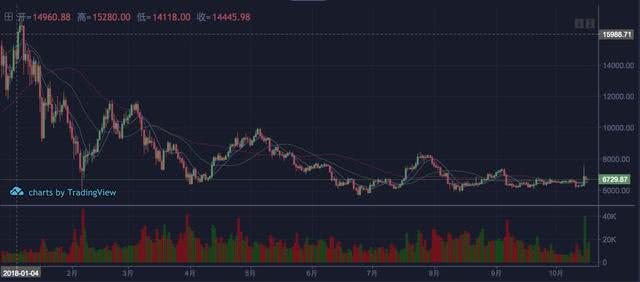 矿机一折难出售，落魄“矿工”谁之过？