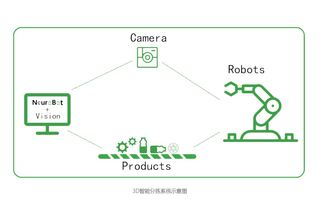 矩视智能NeuroBot——专注于视觉分拣与缺陷检测