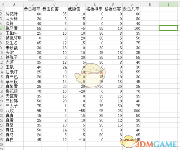 《太吾绘卷》全促织王隐藏属性一览