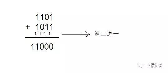 什么是二进制数什么是二进制数溢出如何使用