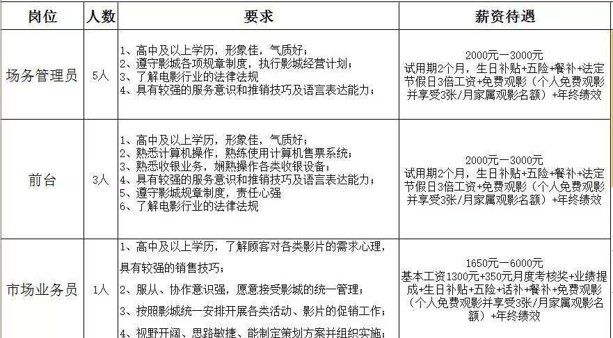 河北建工集团招聘（最新招聘）