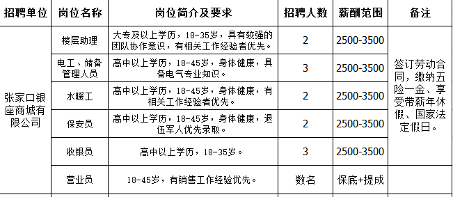 河北建工集团招聘（最新招聘）