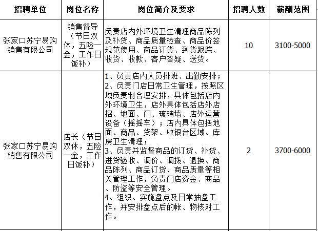 河北建工集团招聘（最新招聘）