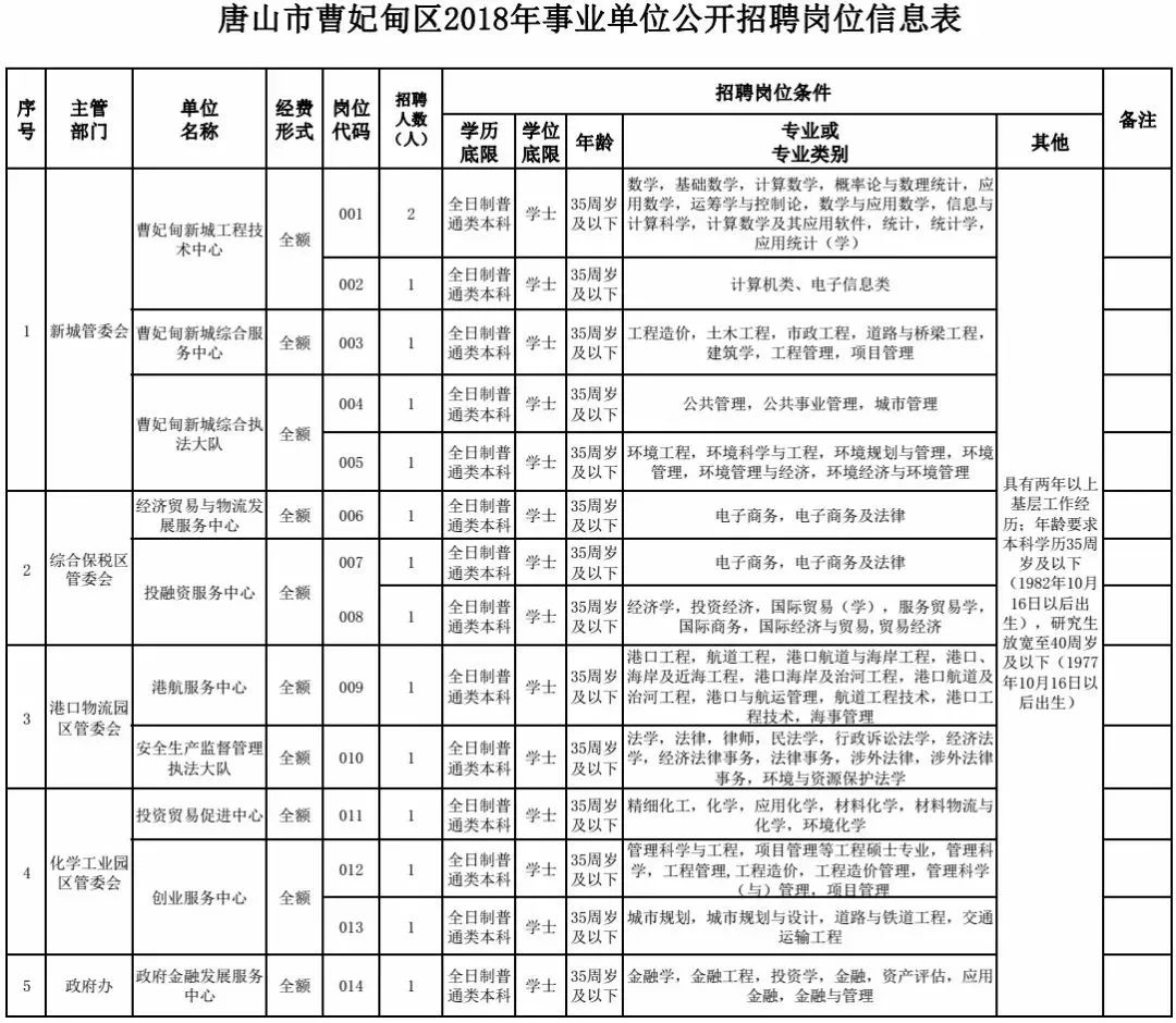 事业单位事业编！河北这些学校、医院最新招聘岗位出炉！