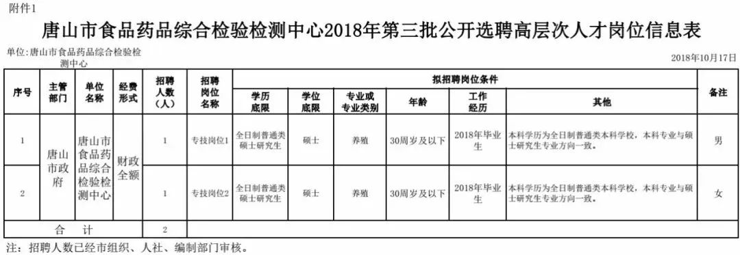 事业单位事业编！河北这些学校、医院最新招聘岗位出炉！