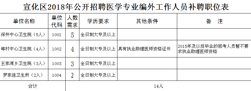 事业单位事业编！河北这些学校、医院最新招聘岗位出炉！