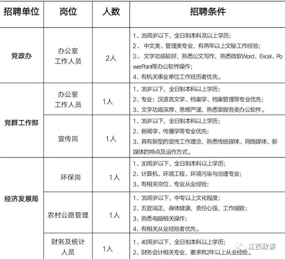 江西丰城最新招聘信息（聚焦）