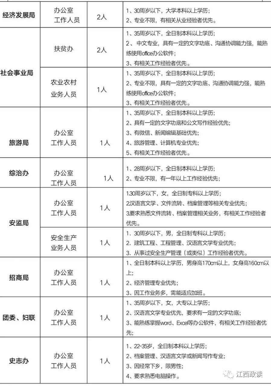 江西丰城最新招聘信息（聚焦）