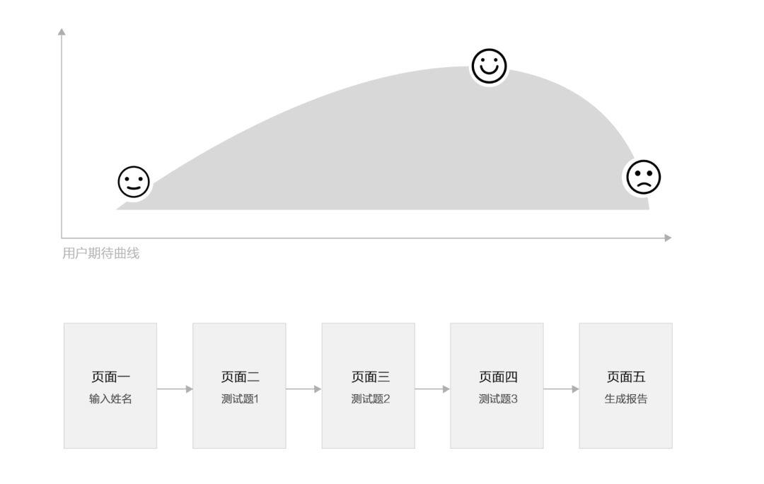 以网易星球为例：区块链产品怎么做病毒营销？