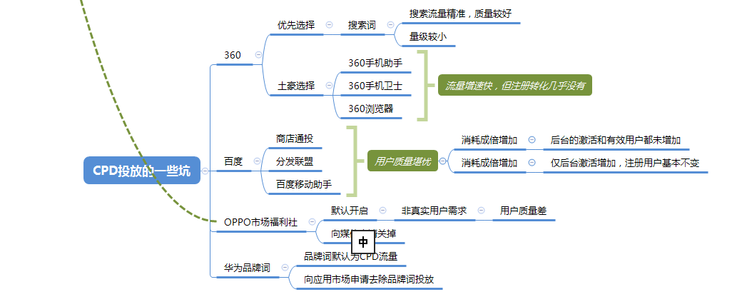 从0到1，解读安卓ASO优化！