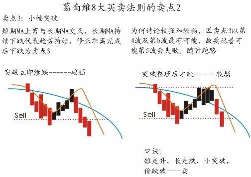 终于有人把“移动平均线的八大买卖法则”的精髓讲通透了，浓缩万本股票书之精华！