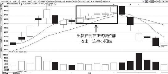 洗盘和出货真的太像了？教你用最“笨”的方法，反复牢记4种盘口，轻松分辨主力意图