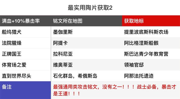 《刺客信条：奥德赛》实用铭文全方位攻略