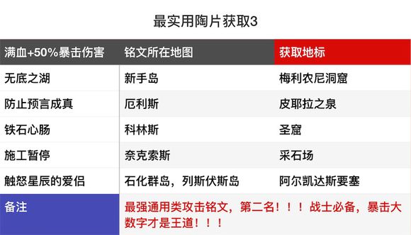 《刺客信条：奥德赛》实用铭文全方位攻略