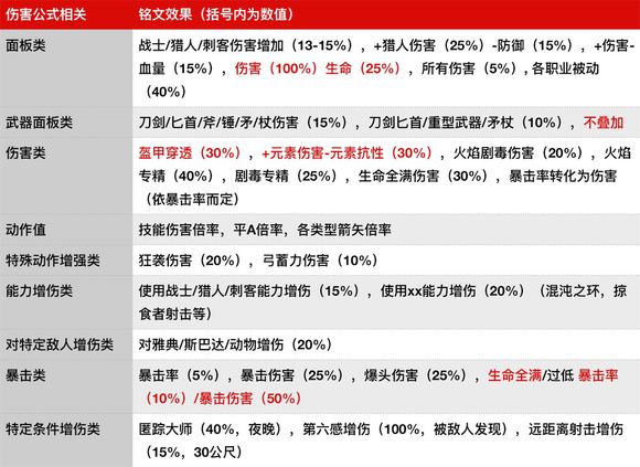 《刺客信条：奥德赛》实用铭文全方位攻略
