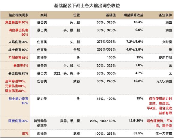 《刺客信条：奥德赛》实用铭文全方位攻略