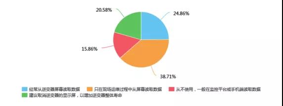 如何解决电表发电量比逆变器发电量少？