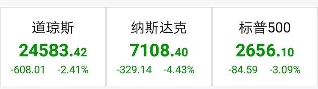 美股惨遭血洗！三大股指暴跌，纳指跌超4%！美国牛市要结束了？