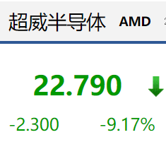 美股惨遭血洗！三大股指暴跌，纳指跌超4%！美国牛市要结束了？