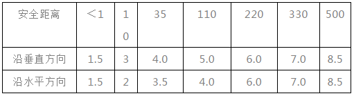 警惕！本市建筑施工2日内3起亡人事故！这些知识学起来