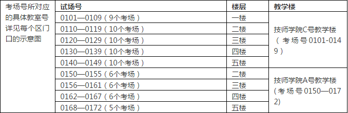 本周六诸暨<a href=http://https://www.sydw.cn/ target=_blank class=infotextkey>事业单位</a>招聘笔试，这些重点已经为你划好