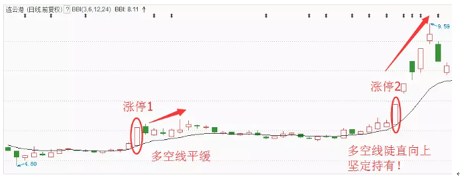 庄家无法破解的“BBI”指标，罕见神奇，看懂了你也是高手