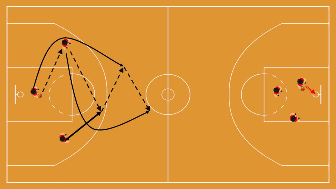 篮球八字传球 三人绕八字传球路线图及动作要领 - 时代开运网