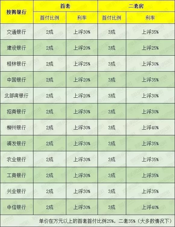 柳州10月份买房最新政策汇总