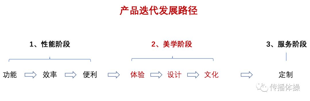 什么是产品迭代产品的升级迭代路径详解