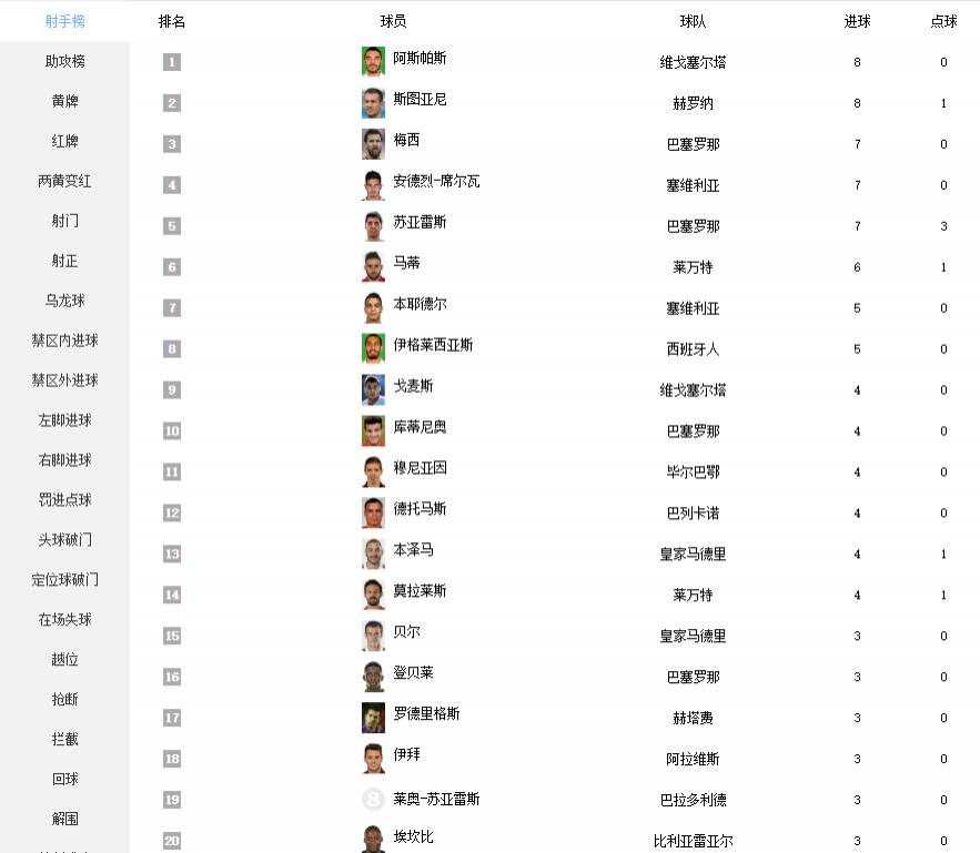 阿尔巴助攻库蒂尼奥西甲（西甲第十轮综述：皇马惨败巴萨跌至第九，马竞取三分）