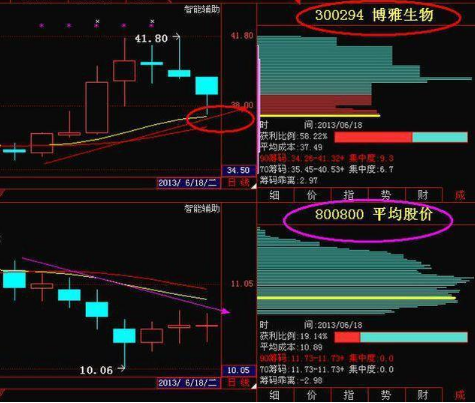 炒股高手买卖铁律：T+0技巧高卖低买，牢记告别一买就跌！