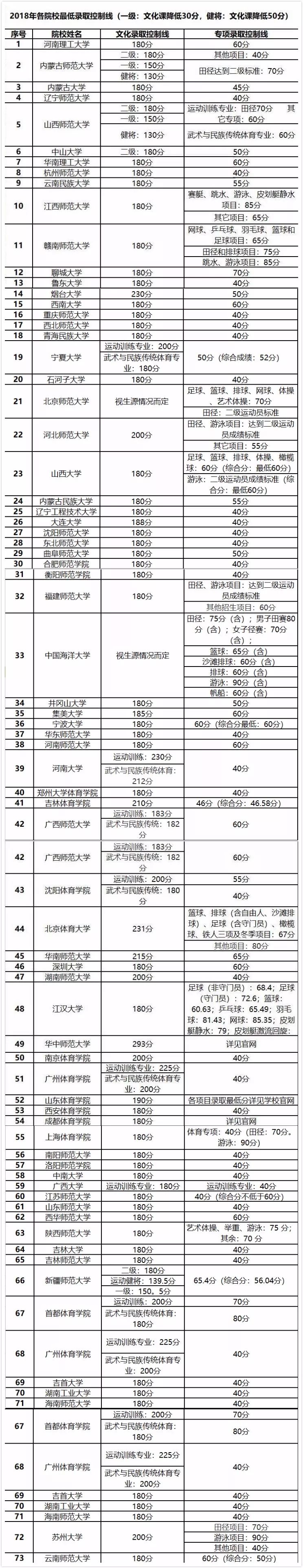 大学体育考试足球怎么考（「维维足球杂谈」踢好球，上好大学：2019年体育单招（足球）超强攻略）