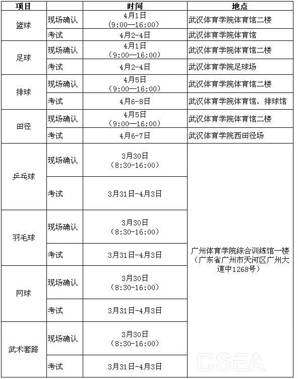 大学体育考试足球怎么考（「维维足球杂谈」踢好球，上好大学：2019年体育单招（足球）超强攻略）