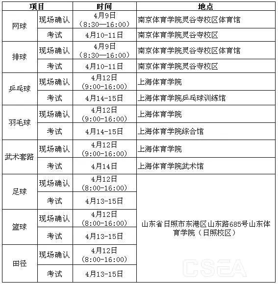 大学体育考试足球怎么考（「维维足球杂谈」踢好球，上好大学：2019年体育单招（足球）超强攻略）