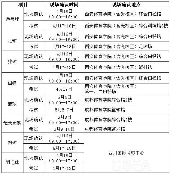 大学体育考试足球怎么考（「维维足球杂谈」踢好球，上好大学：2019年体育单招（足球）超强攻略）