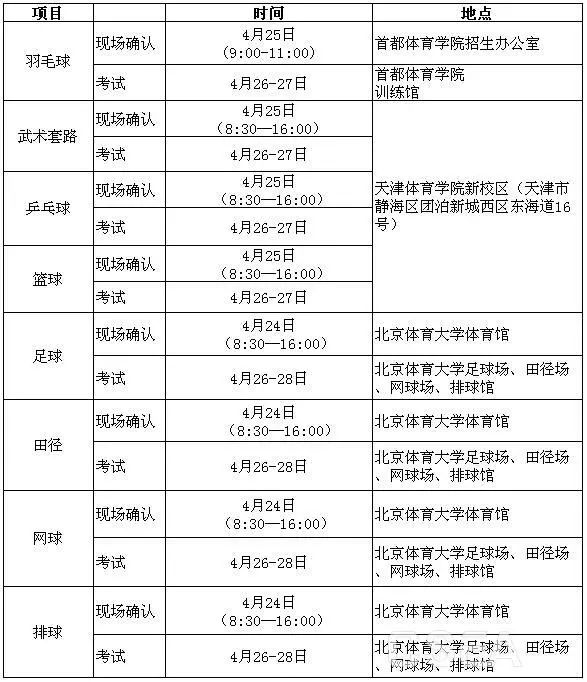 大学体育考试足球怎么考（「维维足球杂谈」踢好球，上好大学：2019年体育单招（足球）超强攻略）