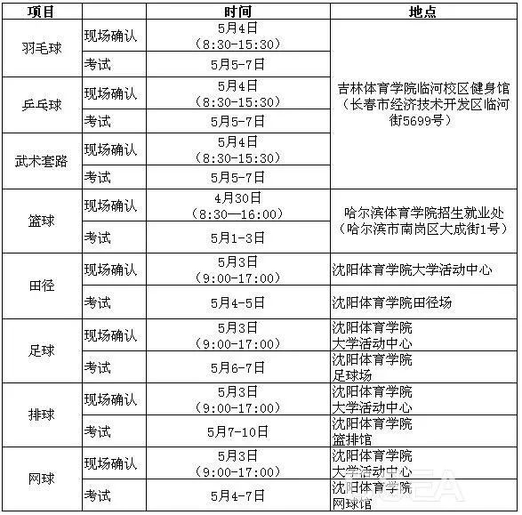 大学体育考试足球怎么考（「维维足球杂谈」踢好球，上好大学：2019年体育单招（足球）超强攻略）