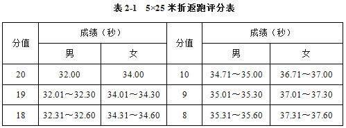 大学体育考试足球怎么考（「维维足球杂谈」踢好球，上好大学：2019年体育单招（足球）超强攻略）