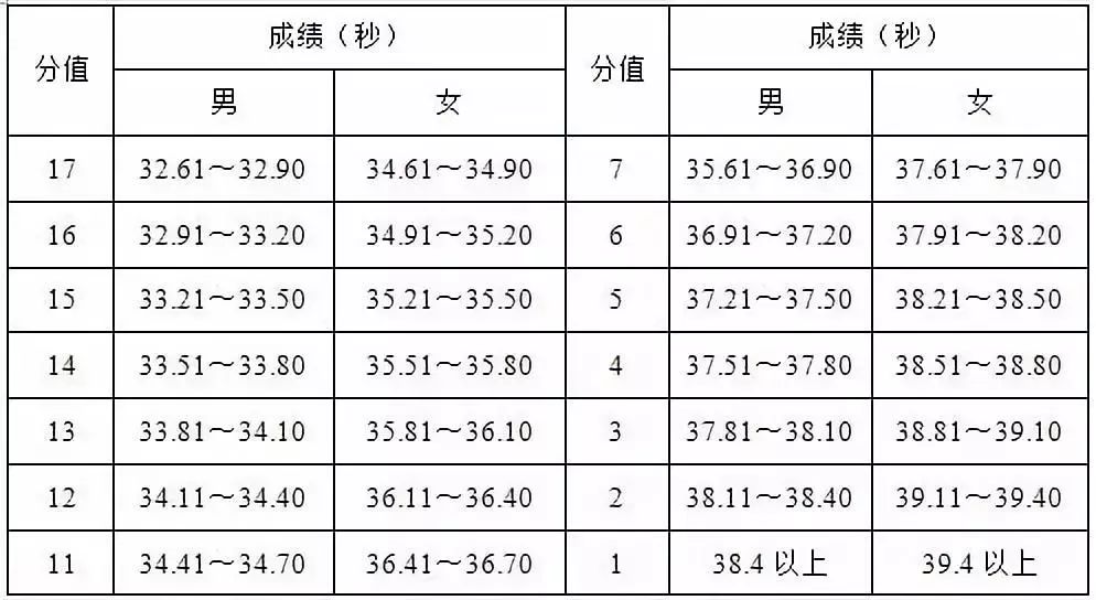 大学体育考试足球怎么考（「维维足球杂谈」踢好球，上好大学：2019年体育单招（足球）超强攻略）