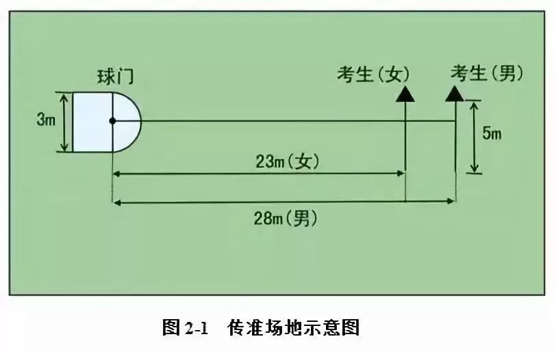 大学体育考试足球怎么考（「维维足球杂谈」踢好球，上好大学：2019年体育单招（足球）超强攻略）