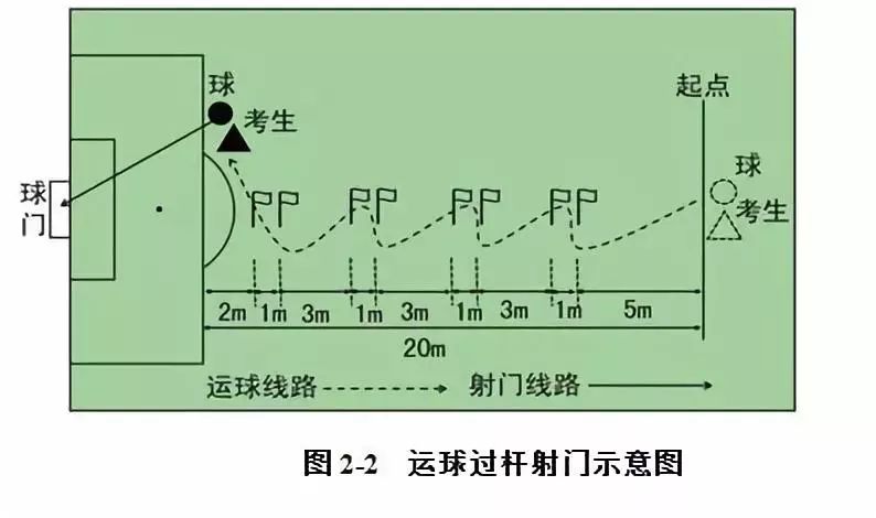 大学体育考试足球怎么考（「维维足球杂谈」踢好球，上好大学：2019年体育单招（足球）超强攻略）