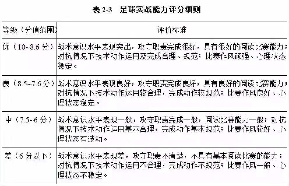 大学体育考试足球怎么考（「维维足球杂谈」踢好球，上好大学：2019年体育单招（足球）超强攻略）