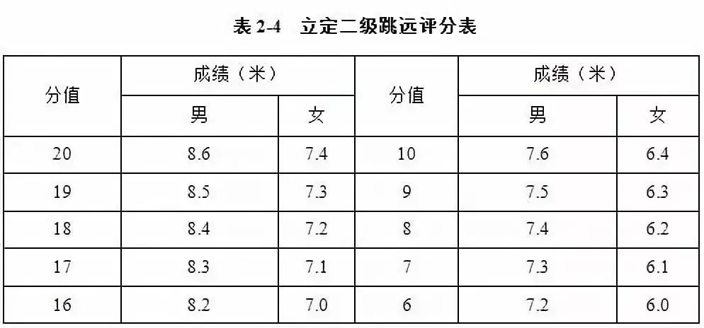 大学体育考试足球怎么考（「维维足球杂谈」踢好球，上好大学：2019年体育单招（足球）超强攻略）