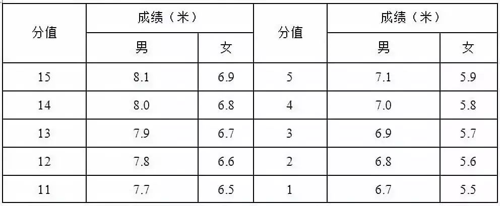 大学体育考试足球怎么考（「维维足球杂谈」踢好球，上好大学：2019年体育单招（足球）超强攻略）